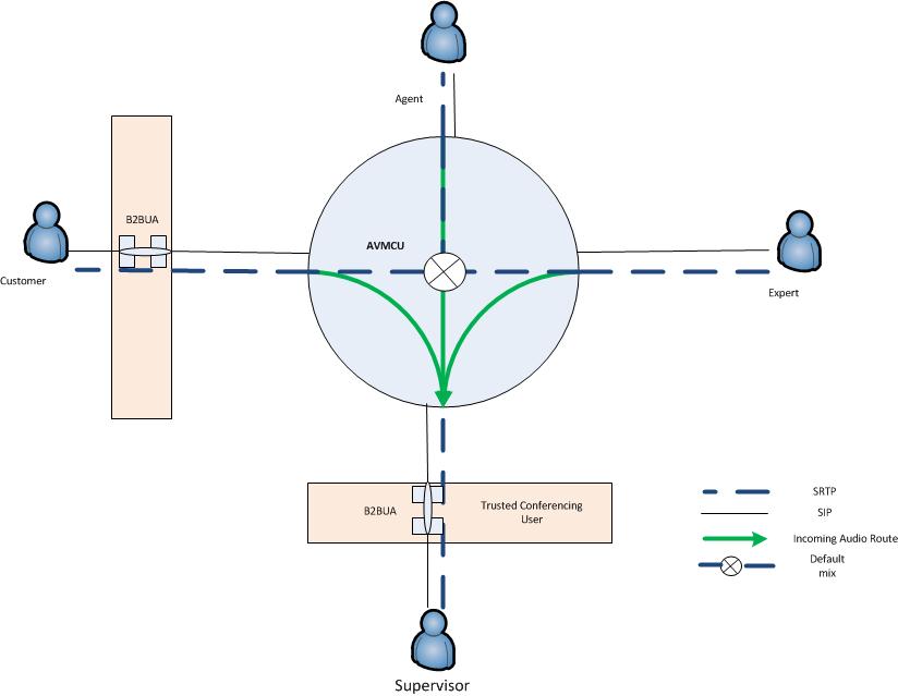 Audio routing - 5