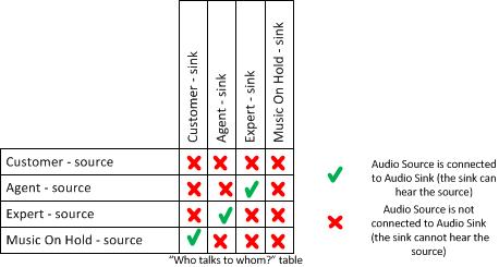 TCU routing table - 3