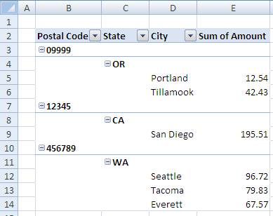 DocumentFormat.OpenXml.Spreadsheet.PivotTableDefin