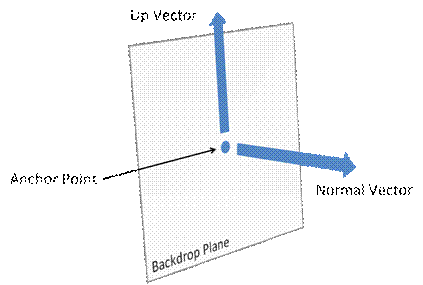 DocumentFormat.OpenXml.Drawing.Backdrop-image001