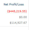 Currency column with a negative value in red.