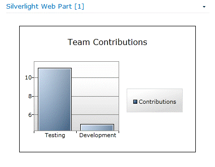 Silverlight Chart Web Part