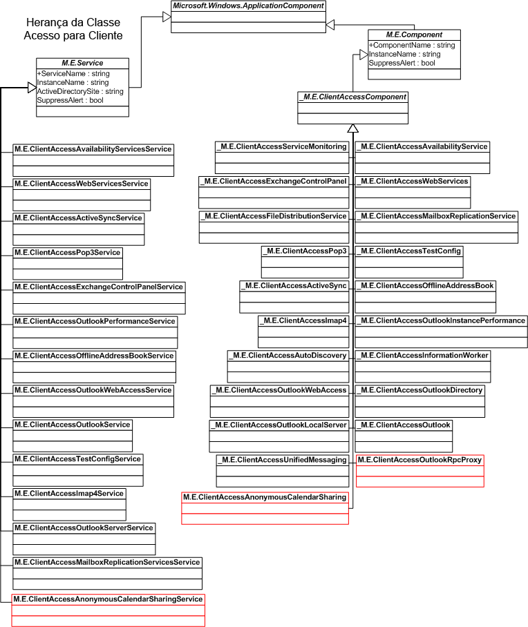 Hierarquia de Classe do CAS