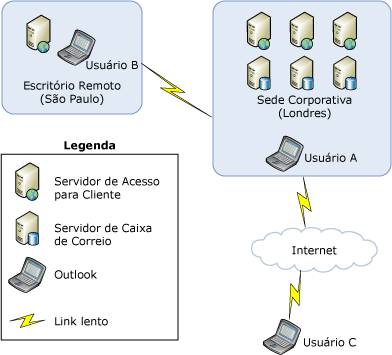 Diagrama do método de distribuição de OAB com base na Web