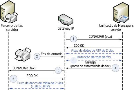 CNGDetectionFAX