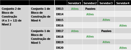 Bloco de construção de nível 2 com dois blocos restantes