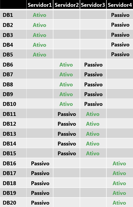 Tabela de layout 1 da cópia do banco de dados