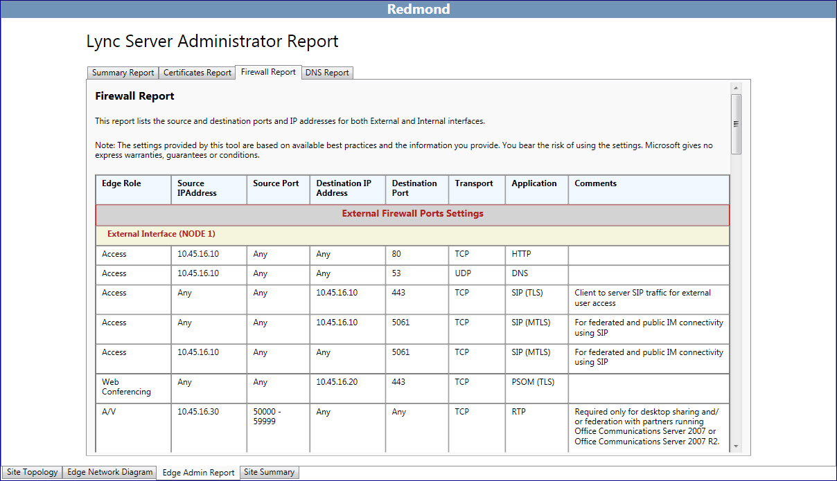 Firewall Administração relatório de