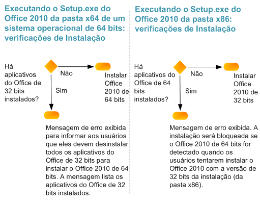 Verificações da Instalação do Office 2010