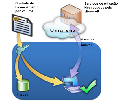 Opção 2 sem VAMT