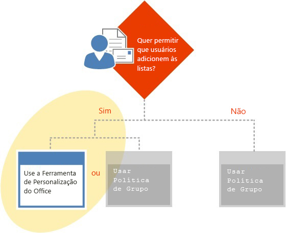 Configuração de lixo eletrônico usando a OCT.