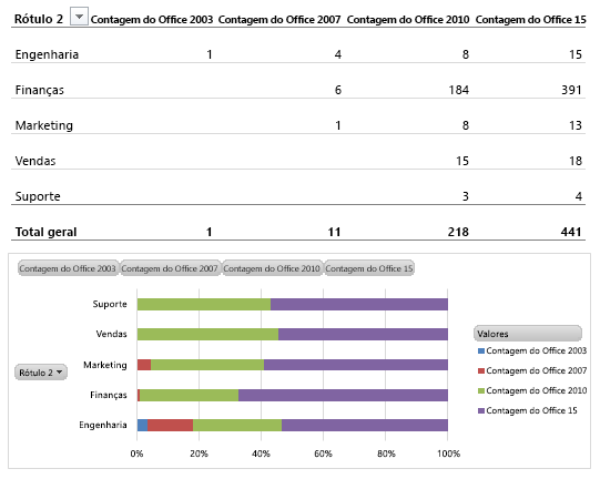 Exibe um exemplo de relatório personalizado que mostra as implantações do Office por grupo comercial