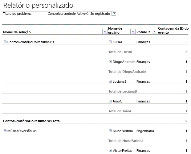 Ilustra um relatório personalizado que mostra os controles ActiveX não registrados