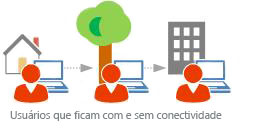 Usuários com e sem conectividade