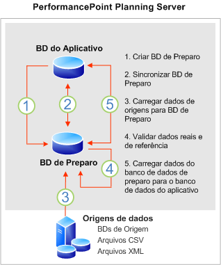 Bb660536.d569f4cc-b6e4-4809-b5c7-271e9a3d4853(pt-br,office.12).gif