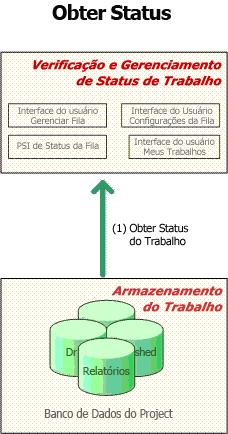 Verificação de status de trabalho do Project Server 2007