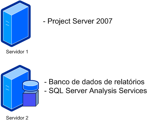 Configuração B de dois servidores CBS do Project Server 2007