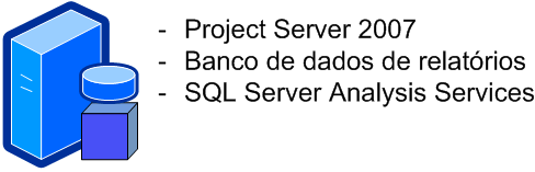 Implantação de CBS de servidor único do Project Server 2007