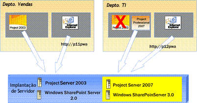 Opções de implantação para Project Server 2007