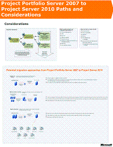 Considerações sobre migração, Portfolio Server 2007