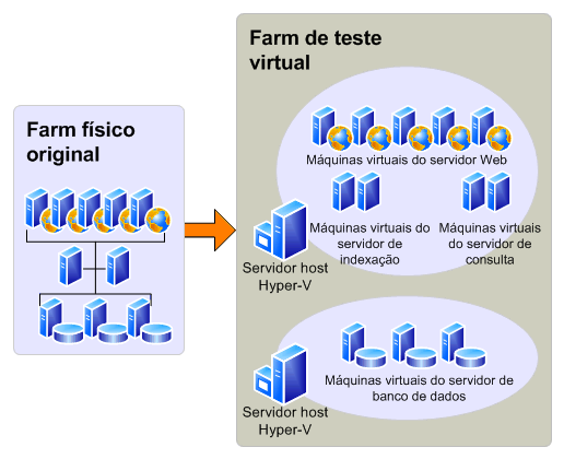 Ambiente de teste virtual para atualização de avaliação