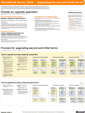 Diagrama do Visio: atualizando farms pais e filhos