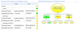 Mapa estratégico do PerformancePoint