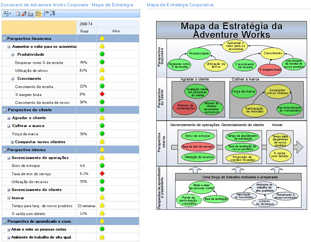 Exemplo de balanced scorecard