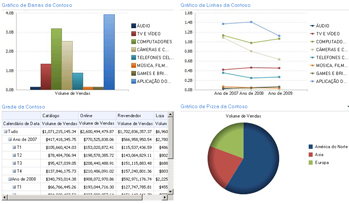 Relatórios analíticos do PerformancePoint