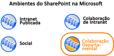 O diagrama mostra ambiente no contexto da Microsoft