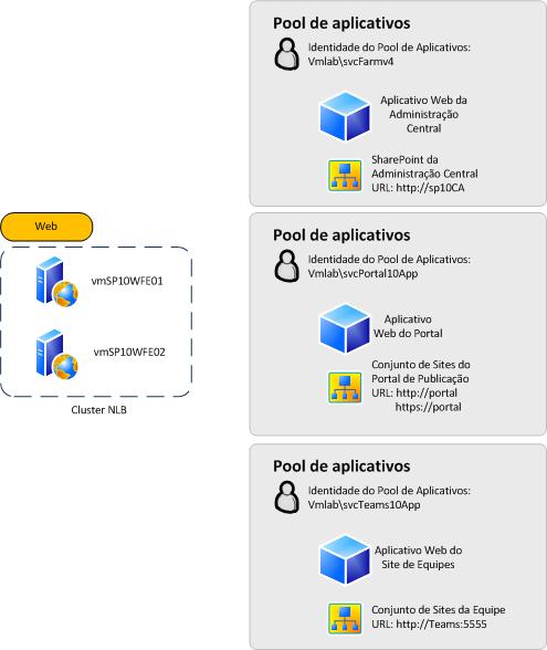 Diagrama de aplicativo Web