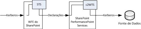 Diagrama de fluxo de autenticação