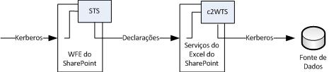 Diagrama de fluxo de autenticação