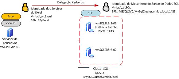 Diagrama de ambiente de cenário