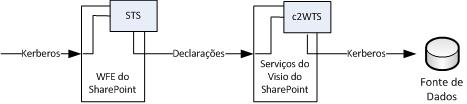 Diagrama de fluxo de autenticação