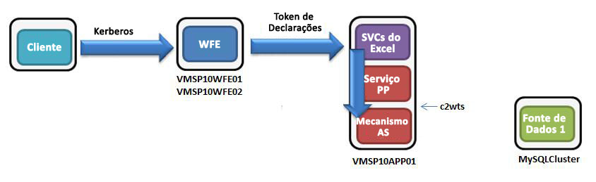 Diagrama de fluxo de autenticação