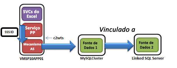 Diagrama de fluxo de autenticação