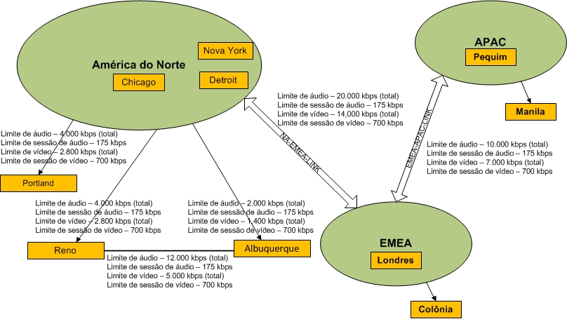 Exemplo da topologia de rede do Litware Inc.