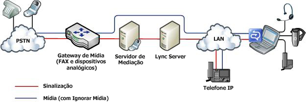 Opção de implantação Greenfidle