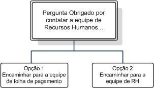 Projetar fluxos de chamada usando a resposta de voz interativa