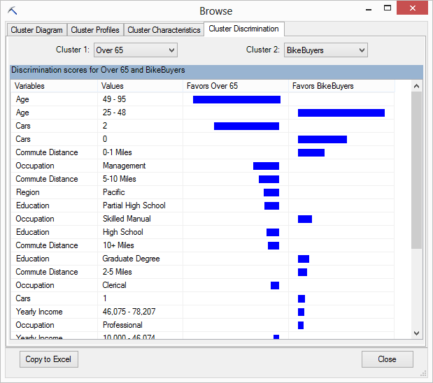 comparando clusters em um modelo