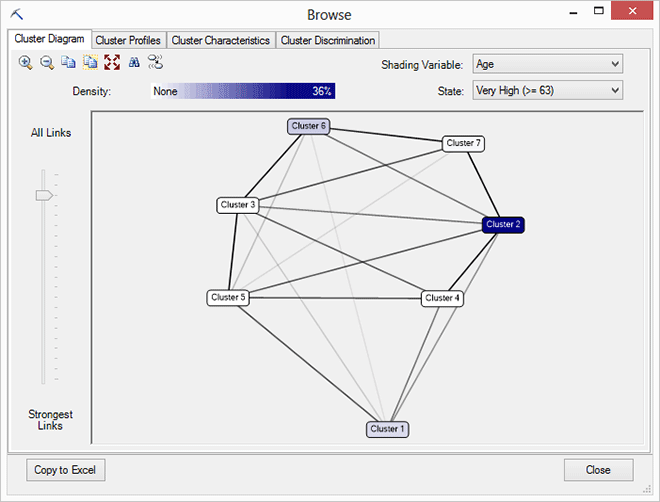 Modificar o diagrama de cluster para mostrar a idade