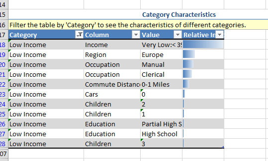 relatório criado pelo relatório da ferramenta Detectar Categorias