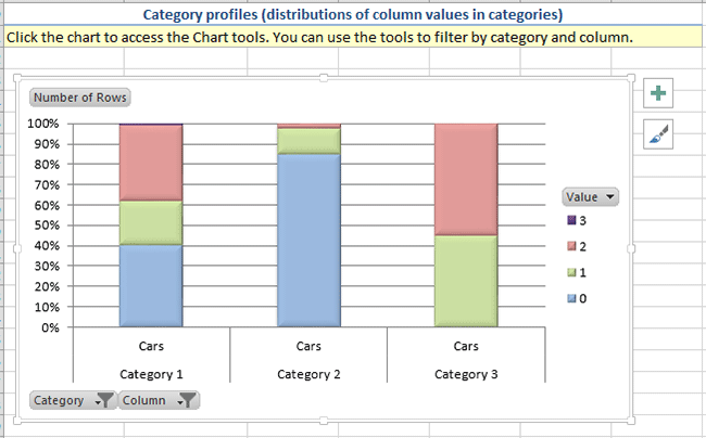 relatório criado pelo relatório da ferramenta Detectar Categorias