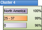 Exemplo de gráfico de características de cluster no Visio