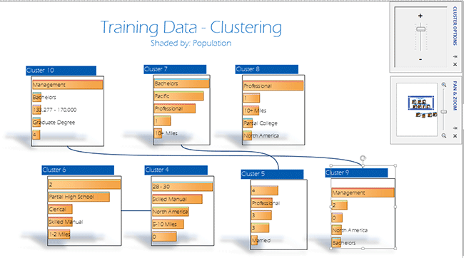 diagrama de cluster personalizado usando