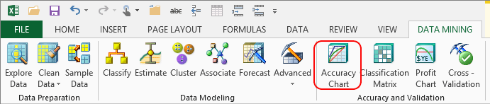 Botão Gráfico de Precisão no botão