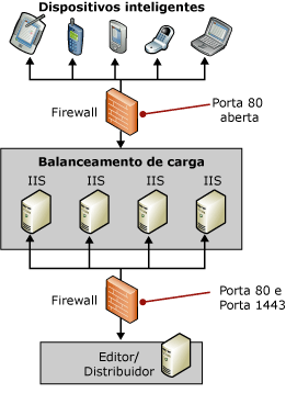 Topologia empresarial