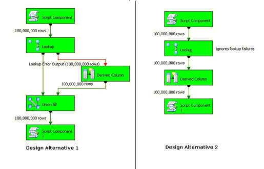 Cc966529.ssispt02(en-us,TechNet.10).gif