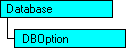 SQL-DMO object model that shows the current object